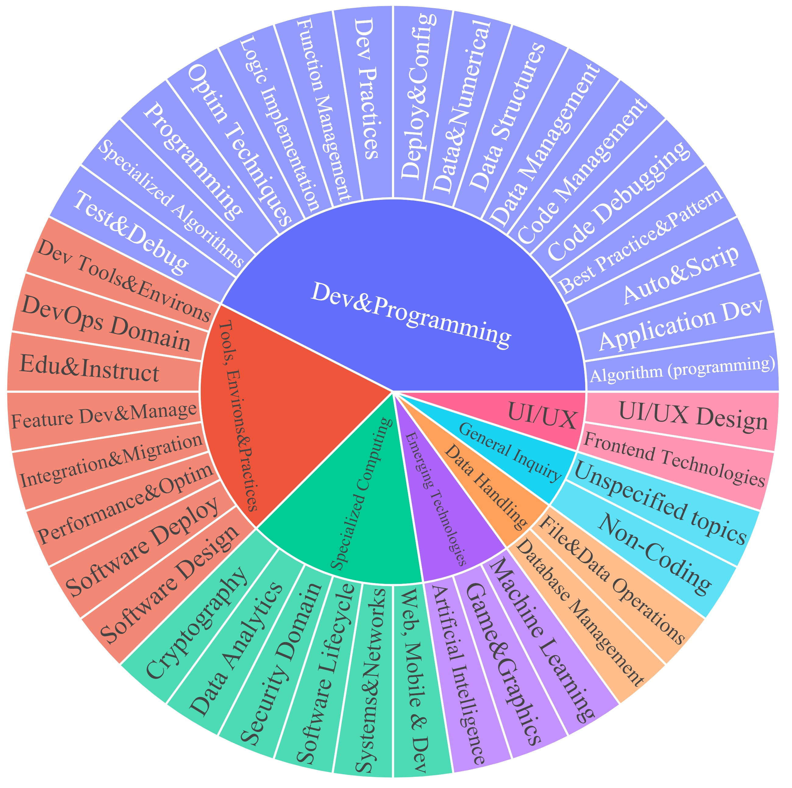 Holistic Evaluation