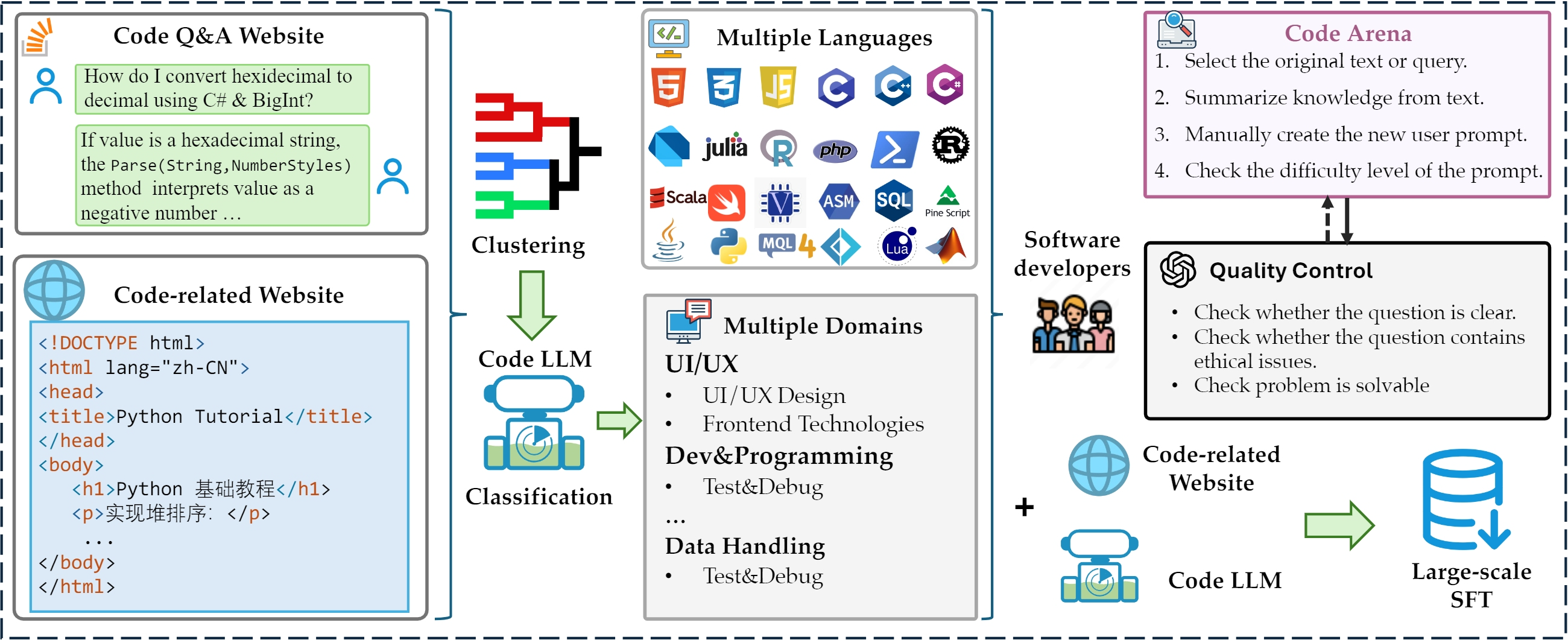 Holistic Evaluation